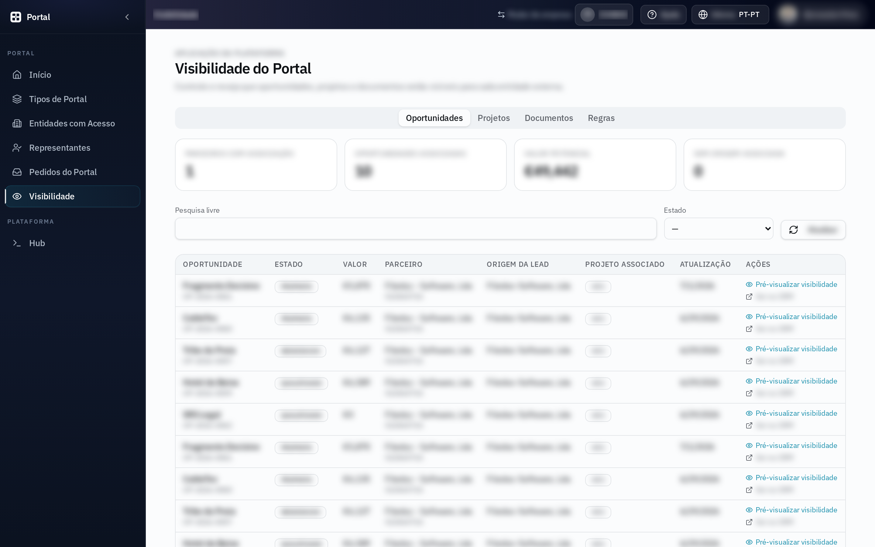Consola de visibilidade do Portal, com oportunidades e projetos partilhados por entidade — dados ocultados